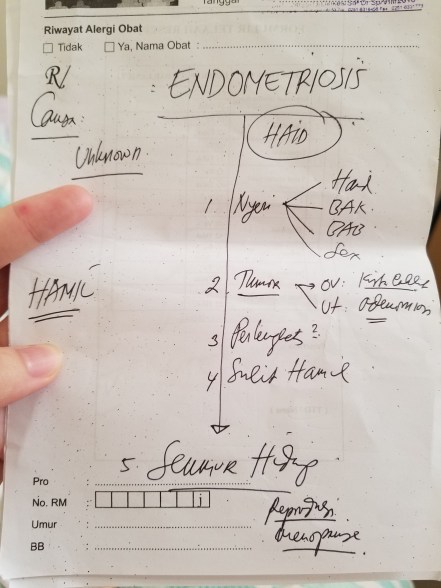 vonis dokter soal endometriosis